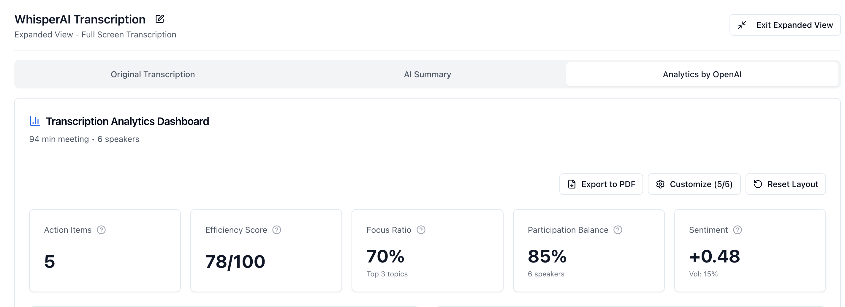 transcription analytics
